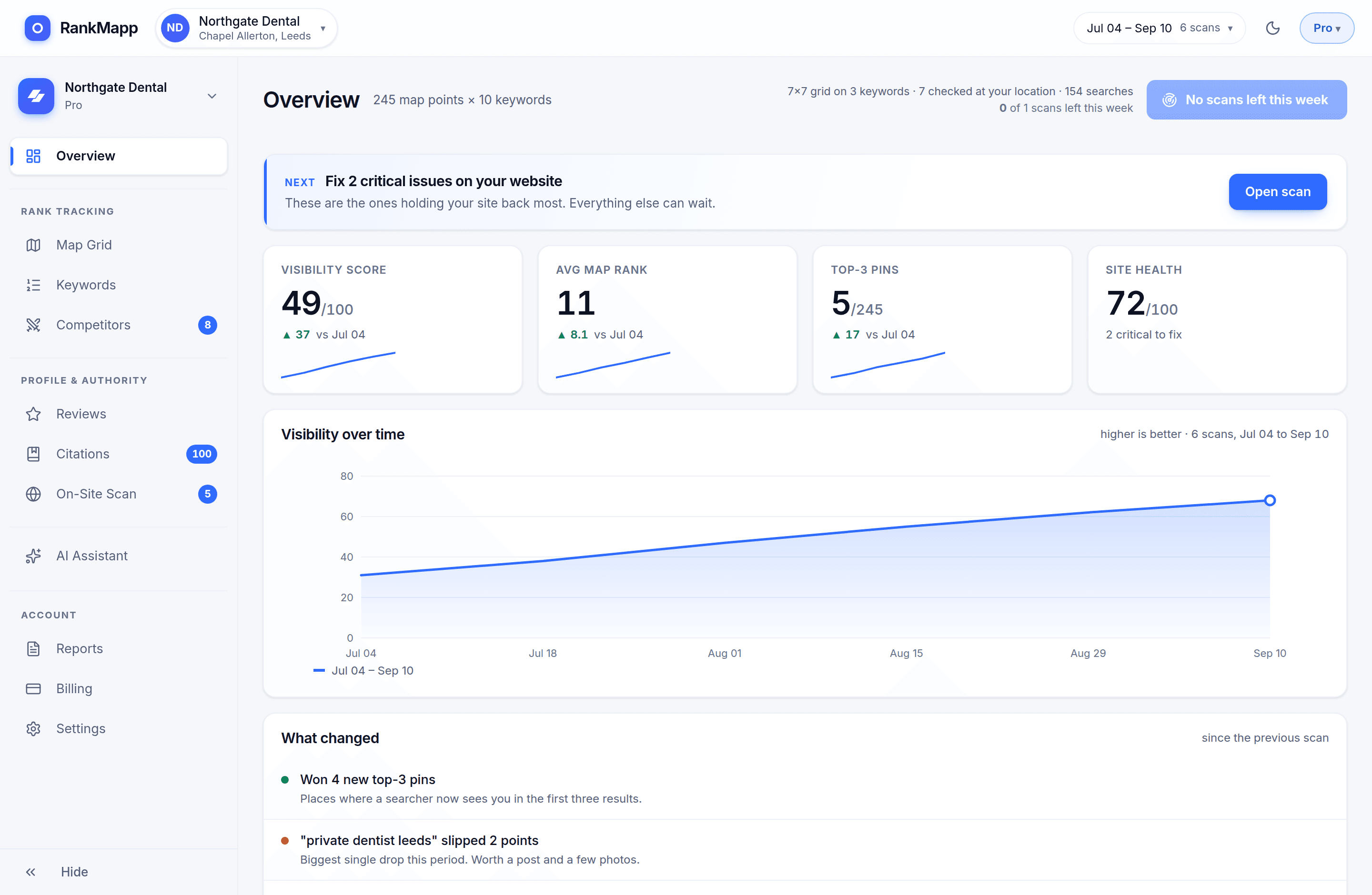 The RankMapp overview screen: visibility score, average map rank, top-3 pins and a 12-week trend.